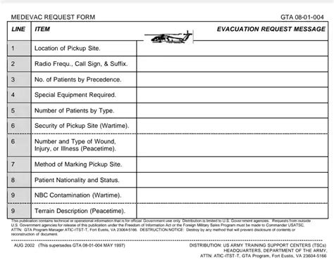 army smart cards 9 line medevac|army 9 line medevac card printable.